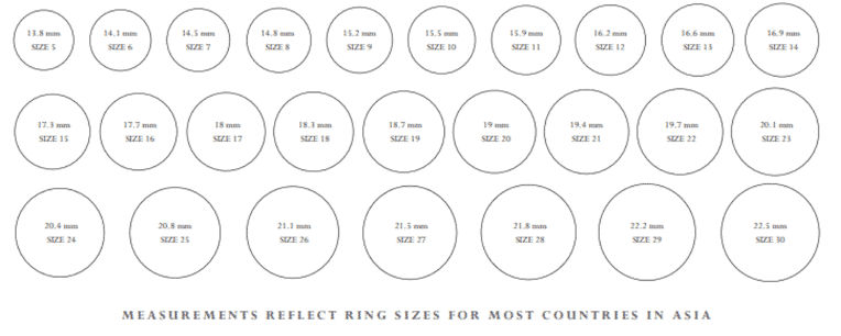 The Perfect Ring Size Guide to Determine Your Ring Size!