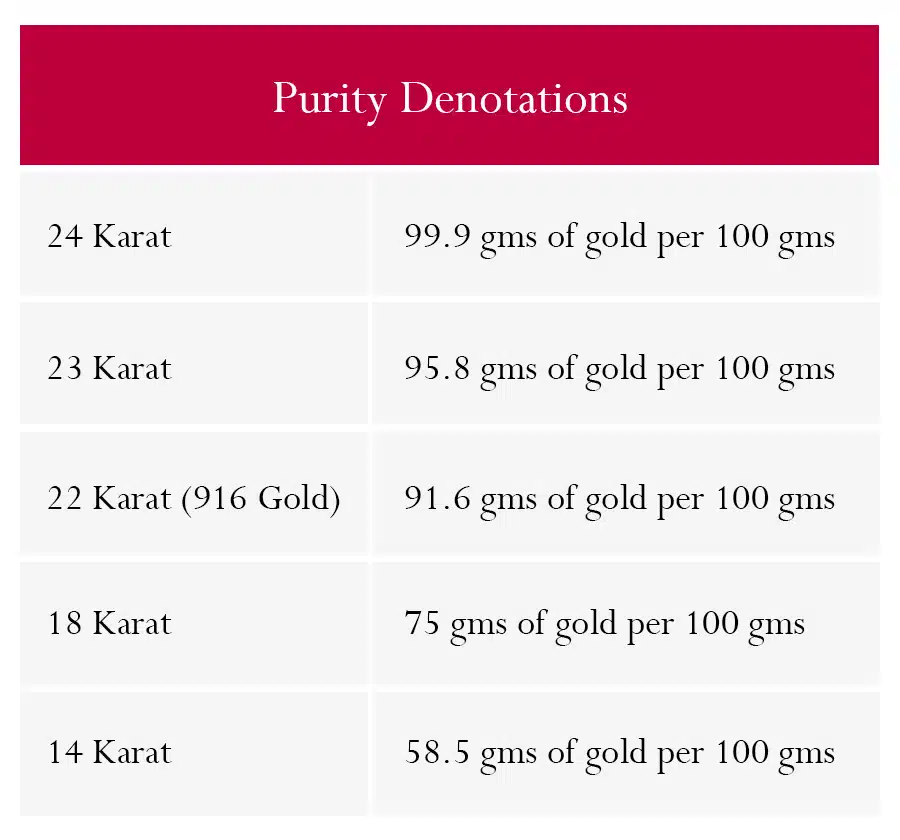 Gold Purity Standards
